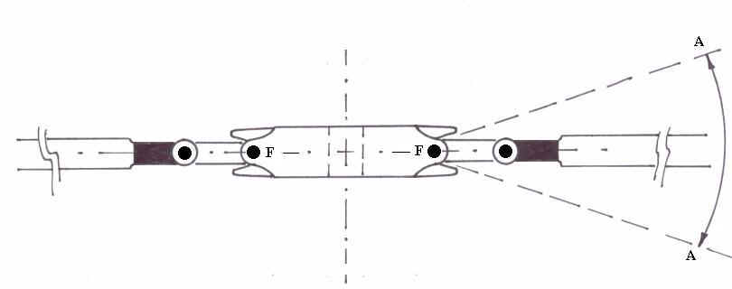 disegno schematizzato visto sul piano trasversale