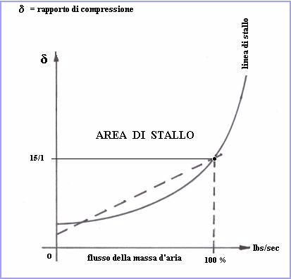 clicca qu per rientrare